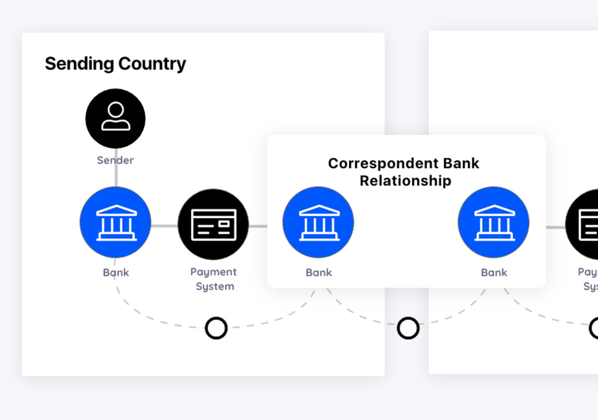 what-are-intermediary-fees