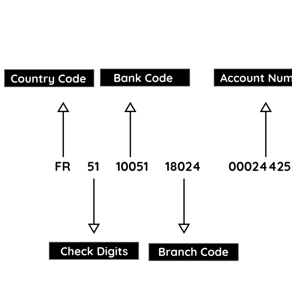 iban validator