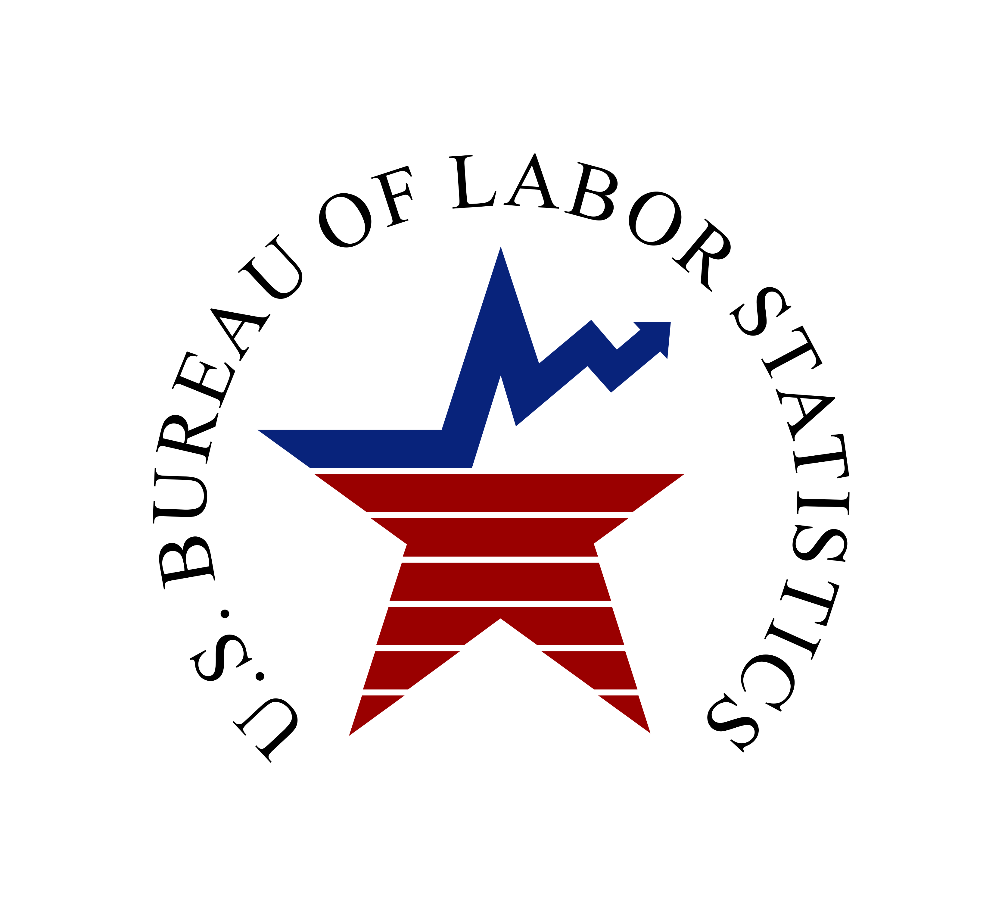 US Consumer Price Index Rises 3.3 In May 2024